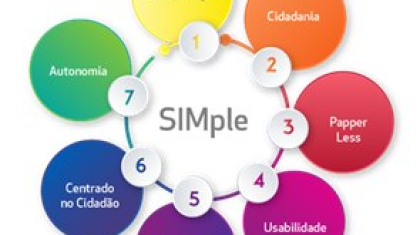 simple