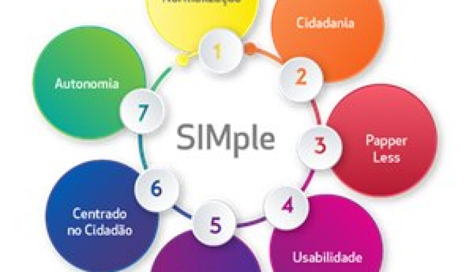 simple